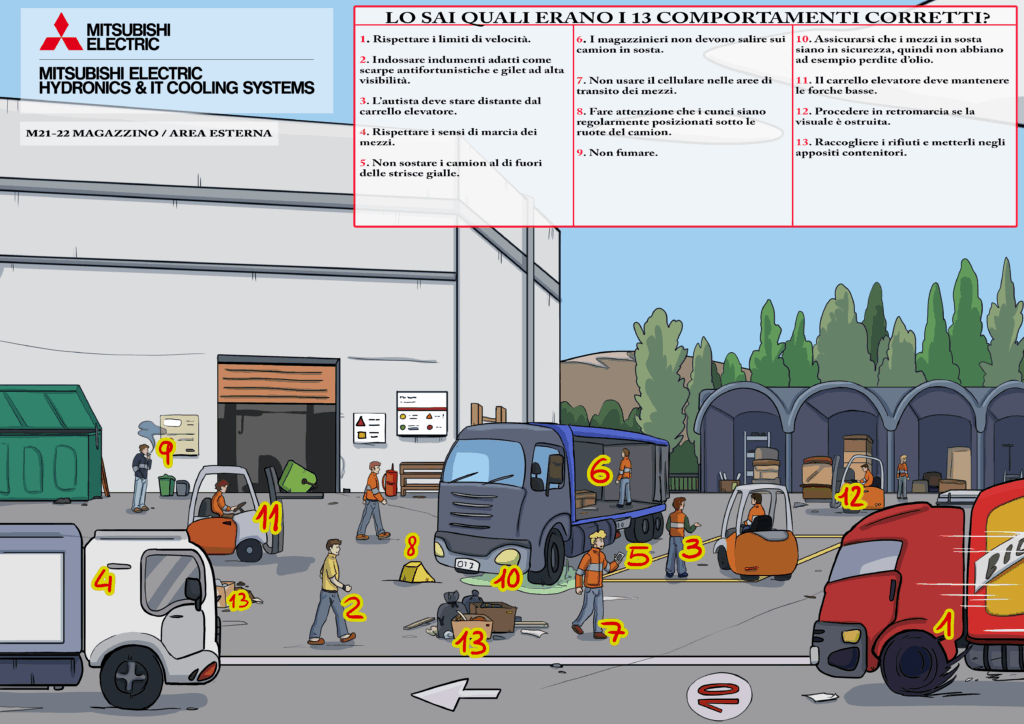 esterno m2122 tabella errori